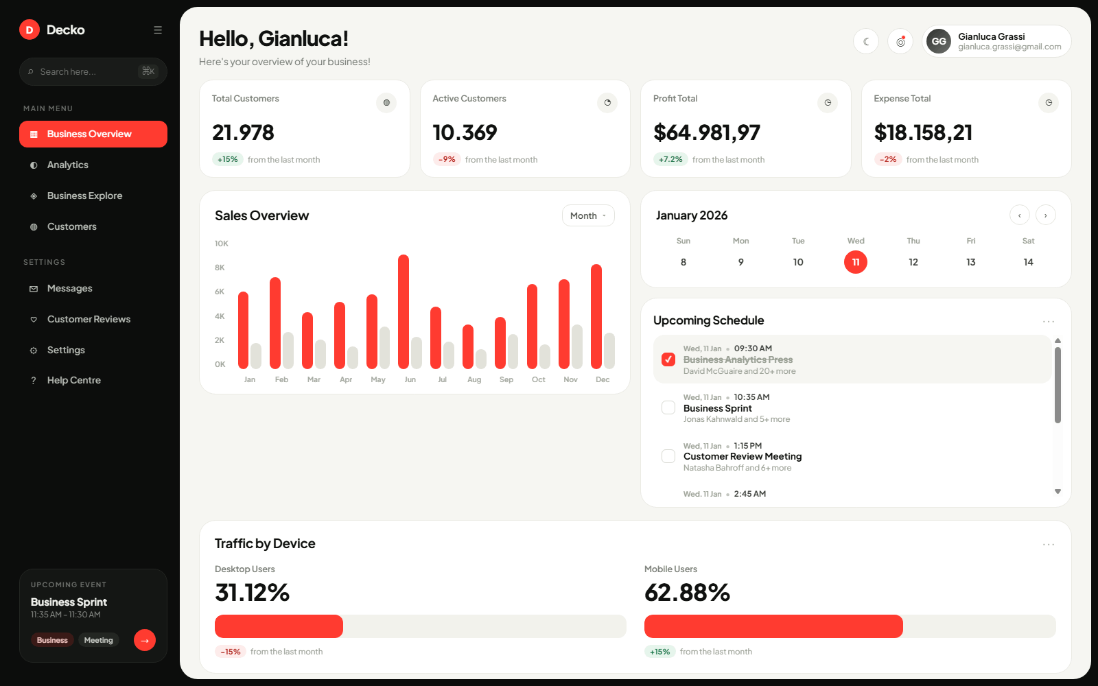 Dashboard UI: Decko