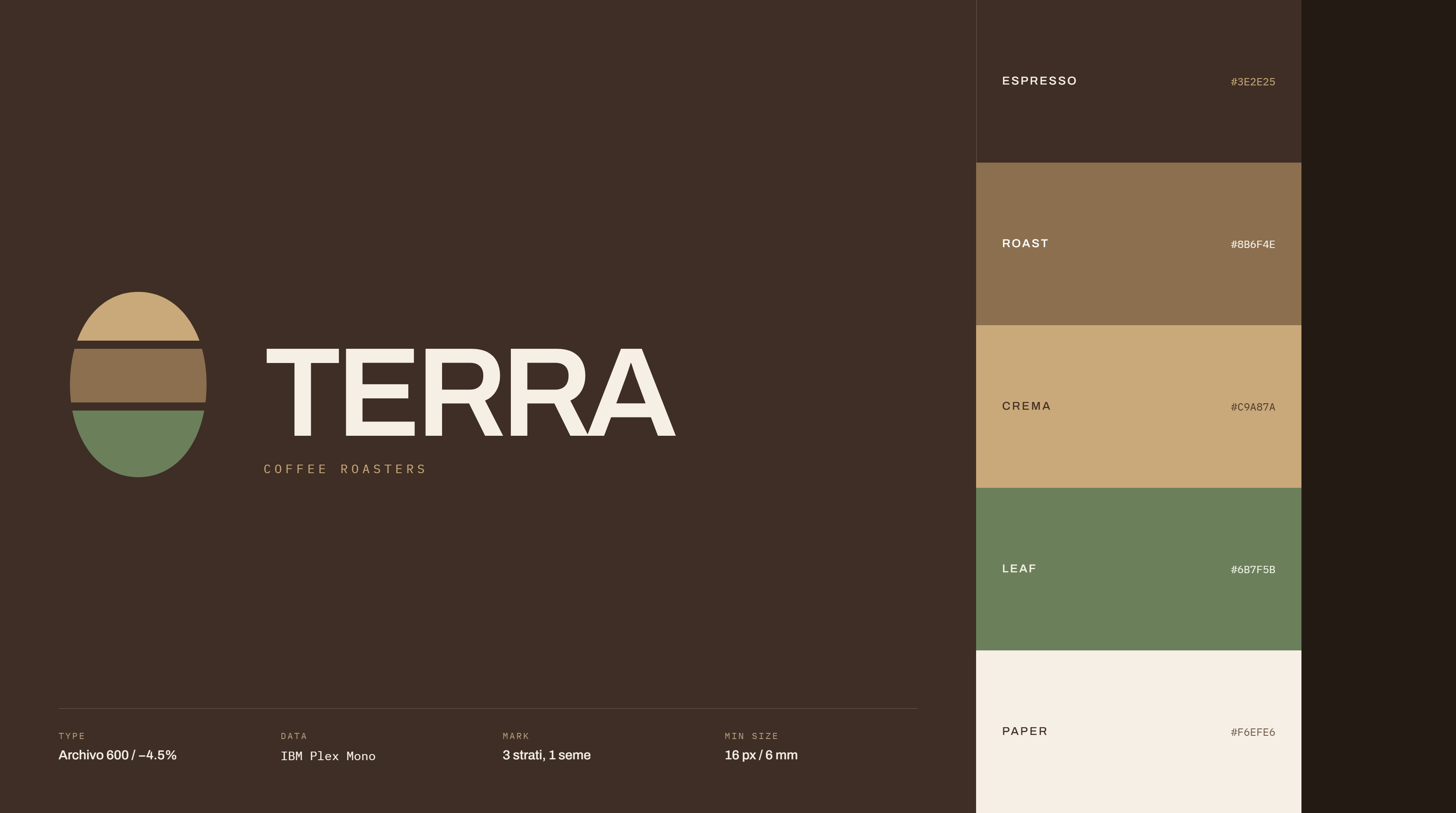 Brand Identity: Terra Coffee Roasters